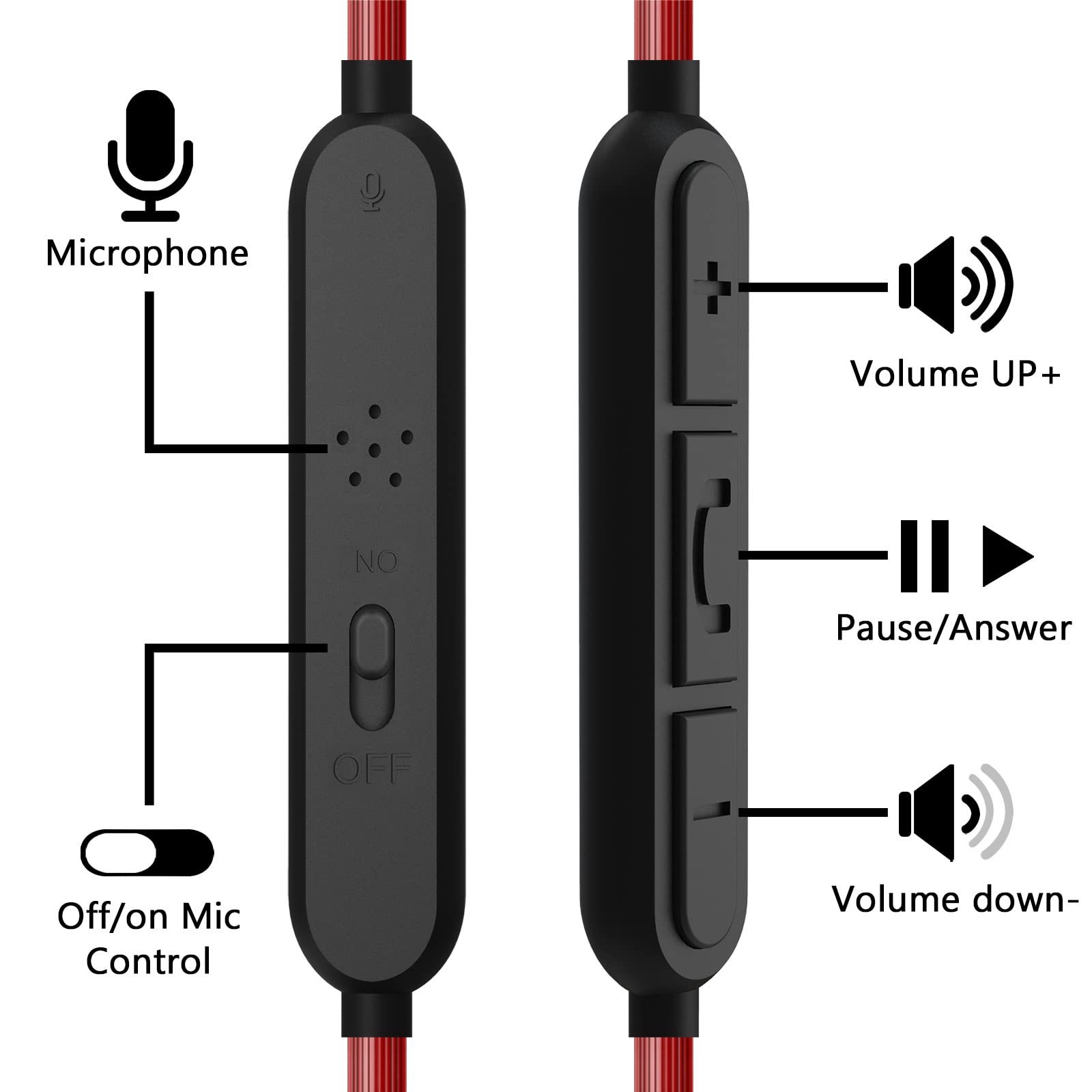 Amazon.com: GEEKRIA Audio Cable with Mic and Mute Control